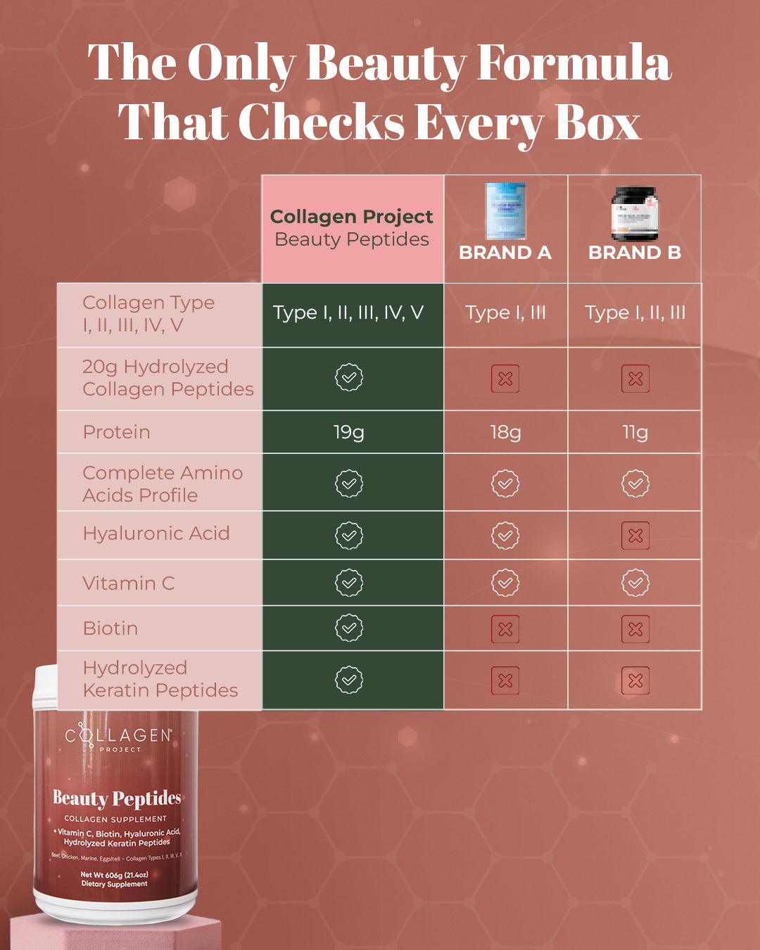 Beauty Peptides - Collagen Supplement